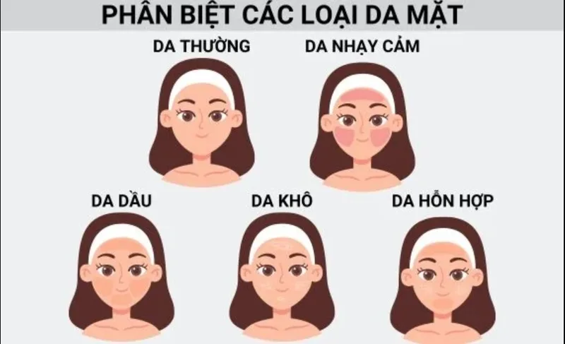 Mỗi tình trạng da cần một loại kem dưỡng có kết cấu và thành phần phù hợp.