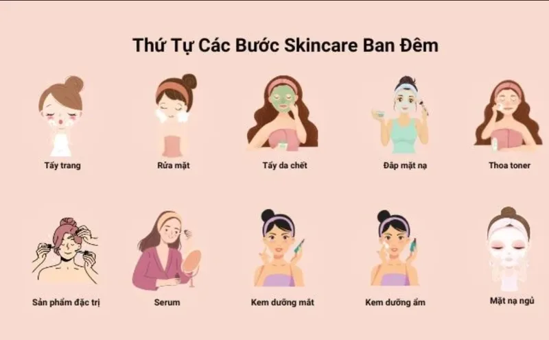 Chu trình buổi tối nên bắt đầu từ làm sạch da và kết thúc bằng kem dưỡng để khóa ẩm.